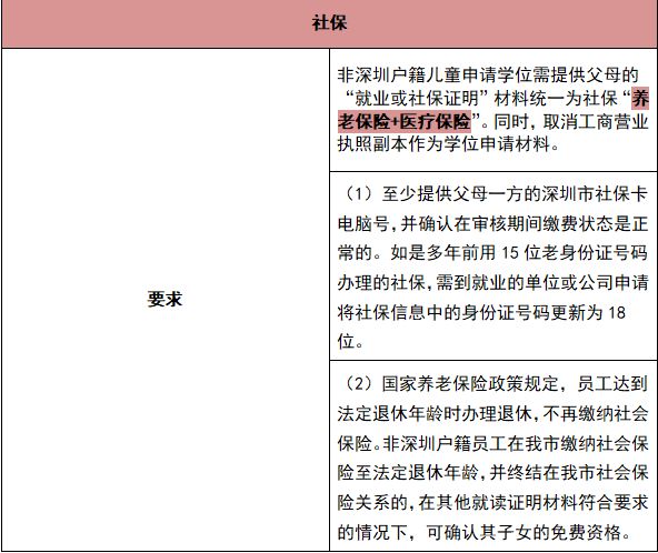 学养老总结_养老保险图片(3)