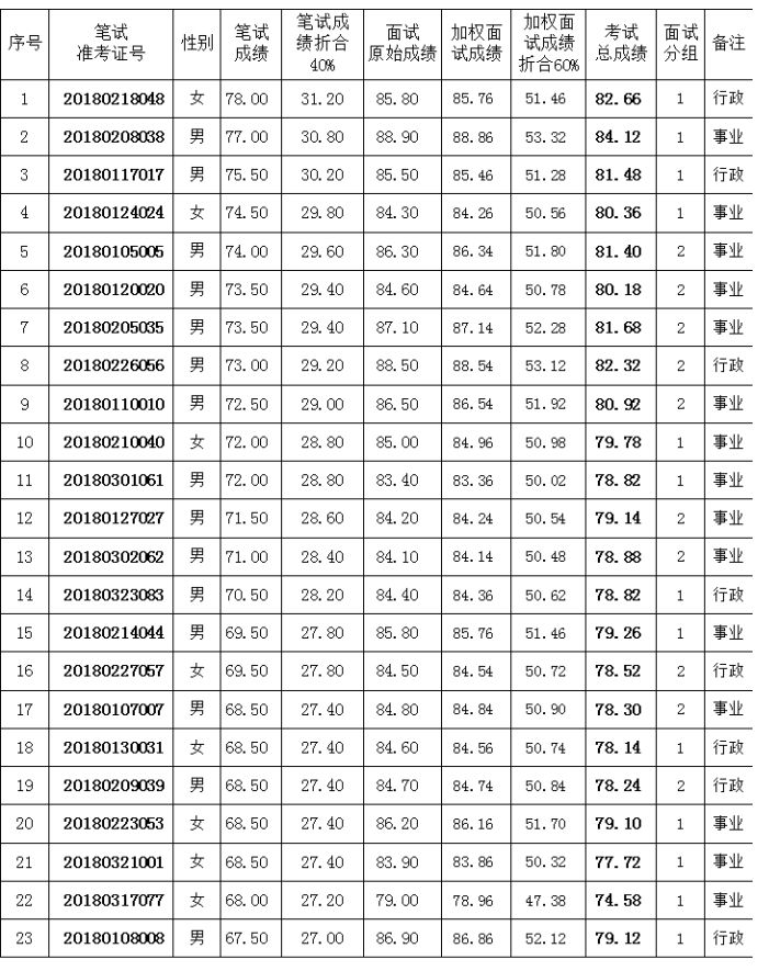 灵宝市多少人口_来看看咱灵宝有多少人 三门峡各区县人口排行