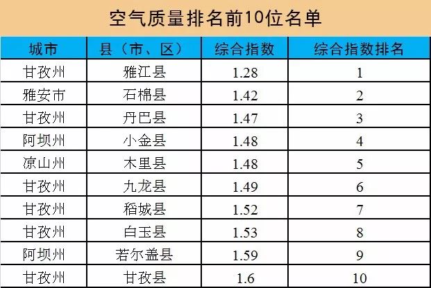 光山在信阳gdp排名多少_河南省的2019年前三季度GDP来看,信阳在省内排名如何(3)