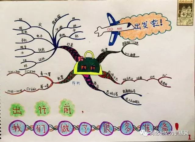 她把三天中发生的有趣故事和自己查阅的大量资料,画成了思维导图绘本