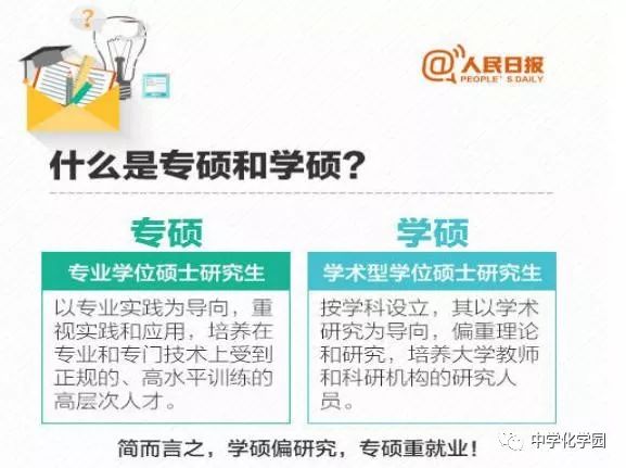 考研丨专硕和学硕有什么区别?