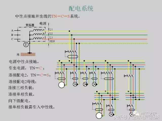 什么是中性原理_中性面是什么位置