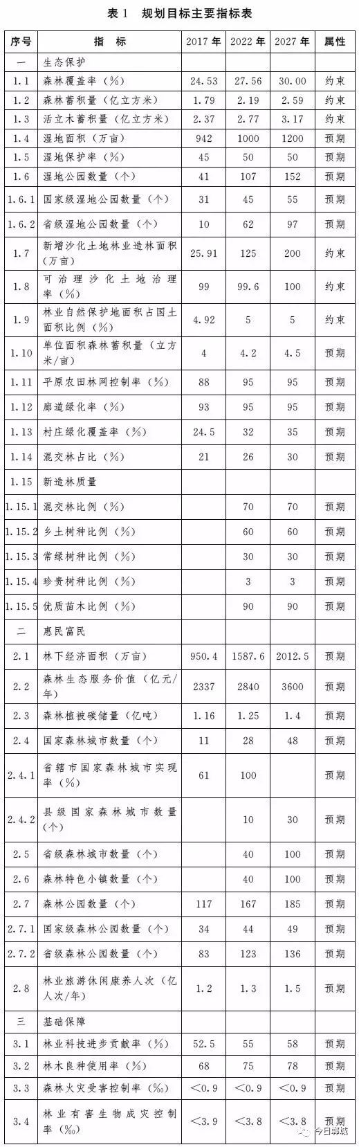 太康被省里点名规划,未来太康将大变样!