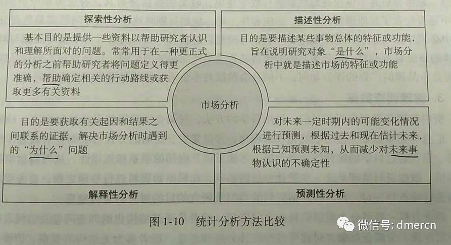 如何写好一份数据分析报告