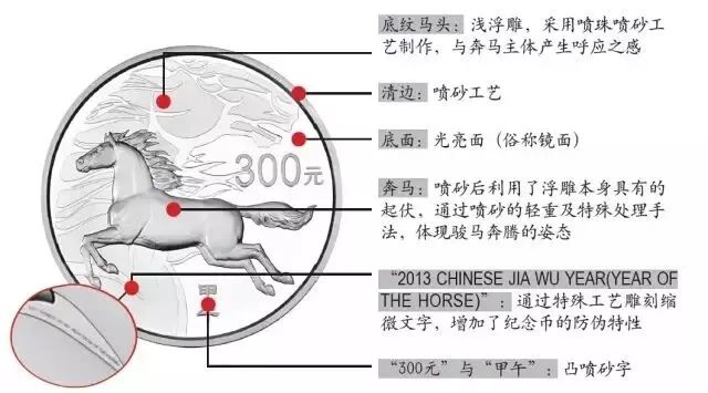 金银币上也有暗记，你发现了吗？