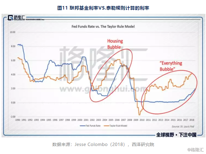 次贷占gdp多少_正本清源看保险(3)