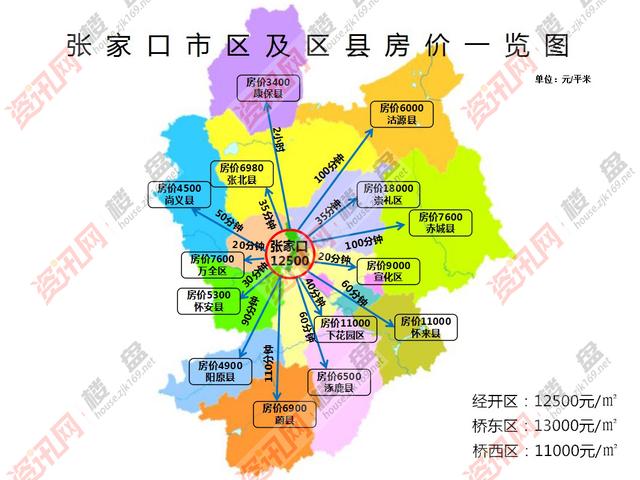 9月张家口房价出炉!你家是涨还是跌?