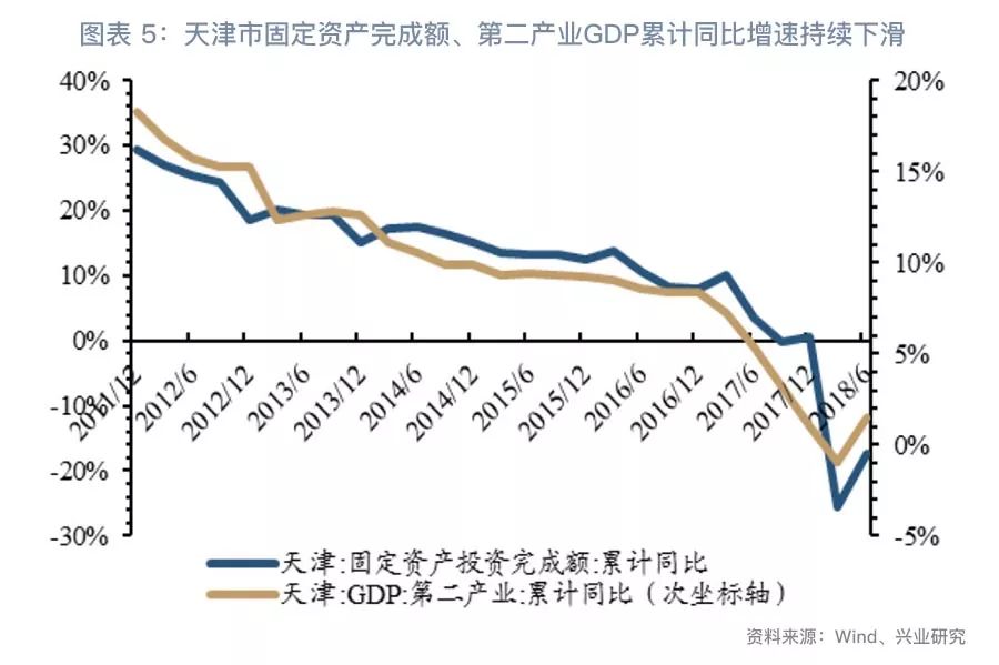京津冀人均GDP差_2016城市群GDP排行榜