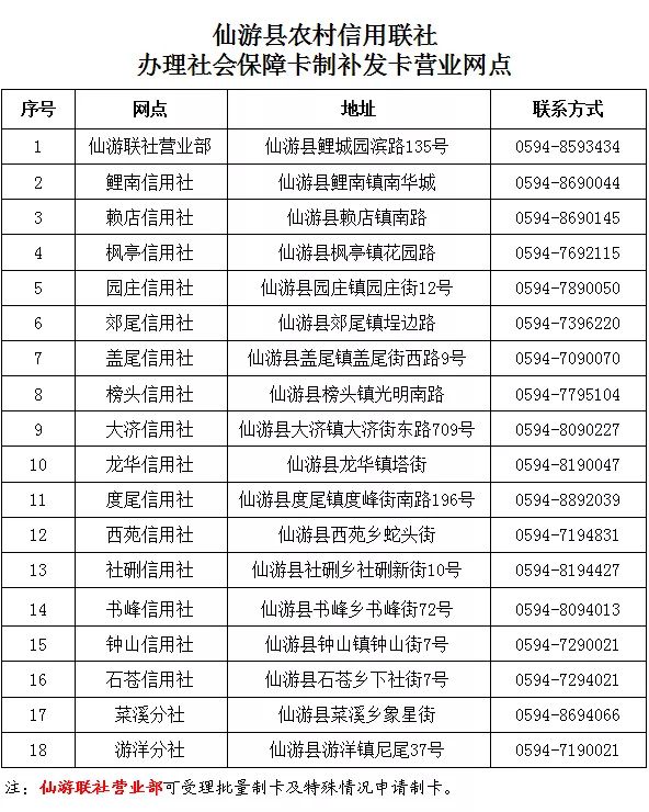 仙游度尾人口_仙游度尾红心柚图