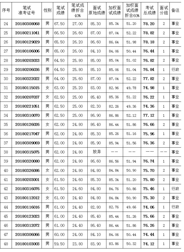 灵宝市多少人口_来看看咱灵宝有多少人 三门峡各区县人口排行