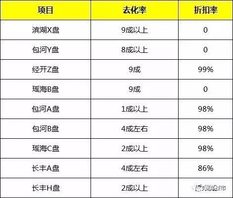 人口下跌房价会降价吗_房价下跌图片