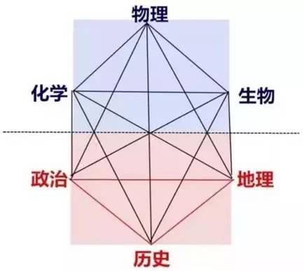 高考時爆了冷門的科目_新高考冷門科目_高考冷門選科