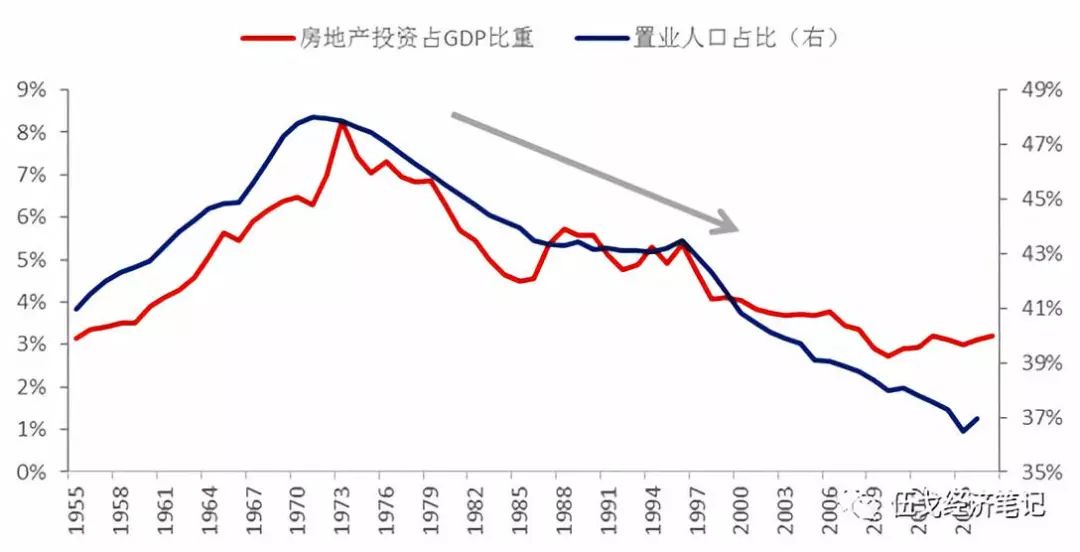 把中国人口与商品房比例_中国的商品房