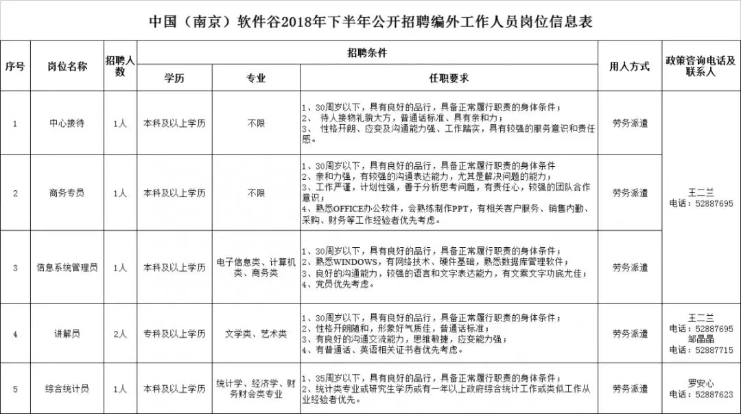 人事招聘工作总结_行政助理年终工作总结(3)