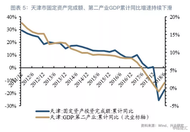 石家庄gdp与唐山gdp_河北唐山与广东东莞的2020上半年GDP出炉,两者成绩如何(3)