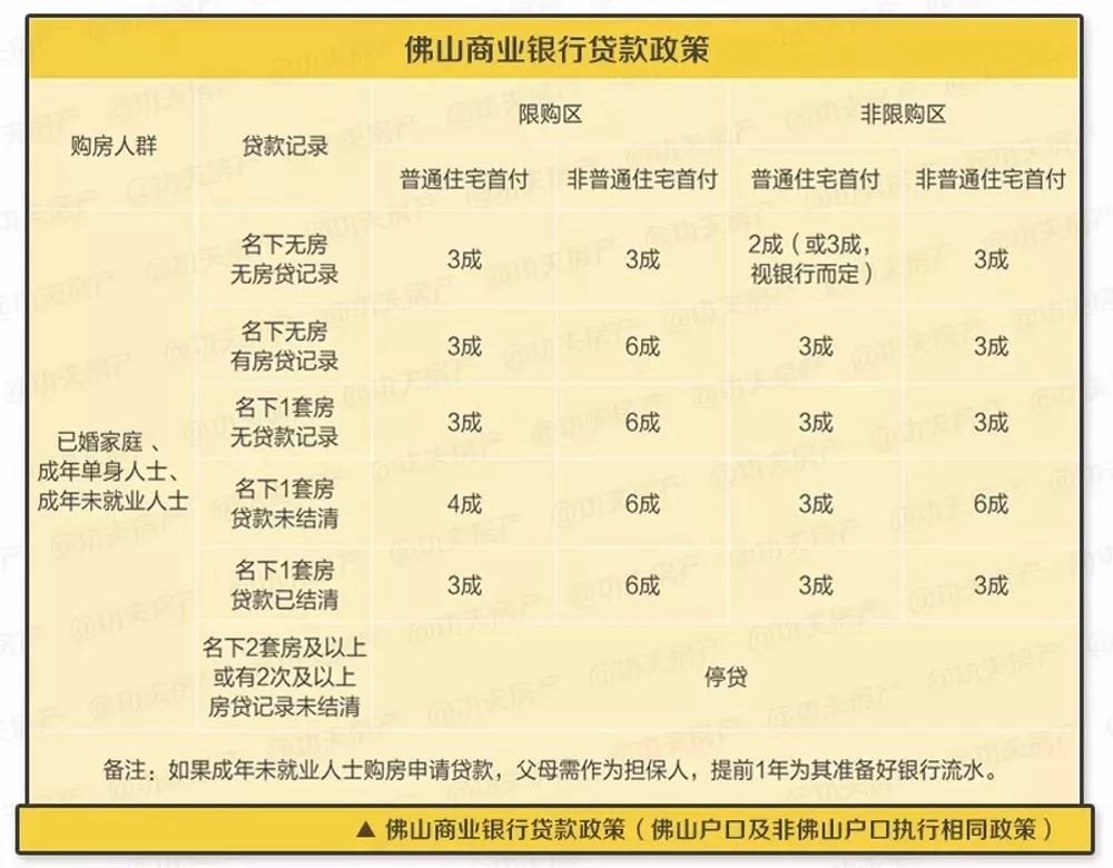 佛山外来人口组成_佛山广州人口热力图(2)