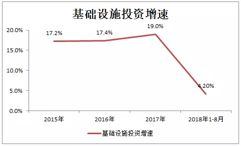 固定资产投资对gdp贡献率