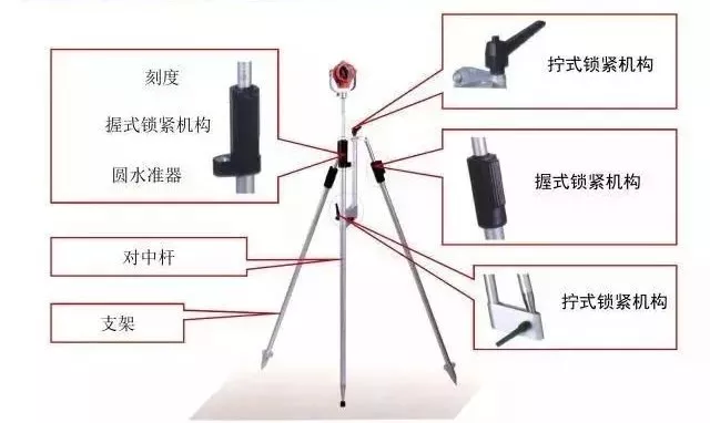 全站仪的使用方法与技巧，全站仪坐标测量步骤图