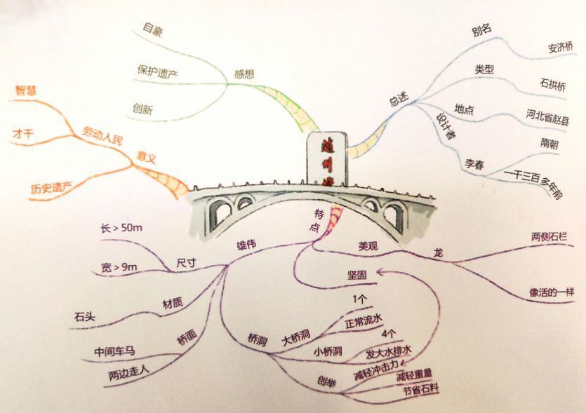 最强的记忆是什么成语_这是什么成语看图(2)