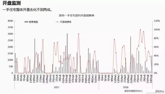 深圳现有人口_深圳人都来自哪里 湖南 湖(3)