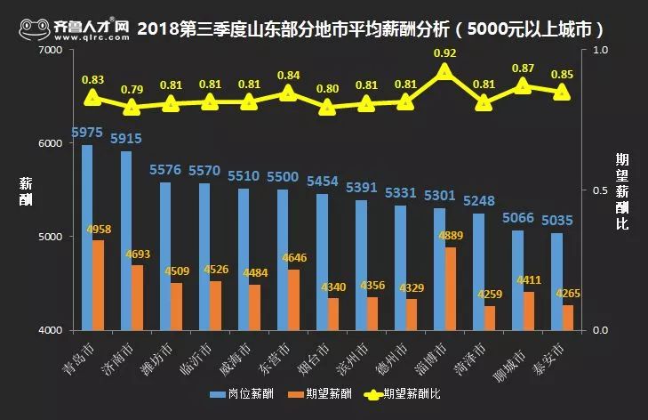 荣成招聘信息网_荣成人才网 最新招聘信息 荣成信息港(3)