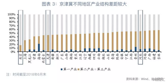 天津GDP特点_天津gdp(3)