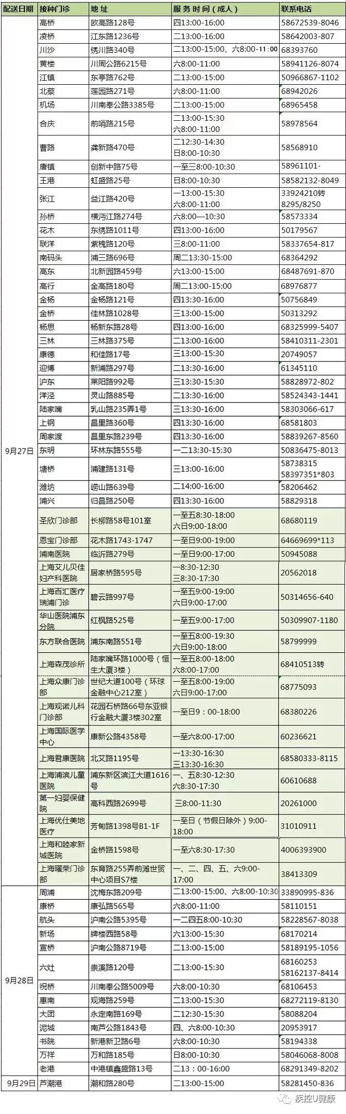 上海终于可以打九价宫颈癌疫苗了！哪里能打、怎么预约全详解！