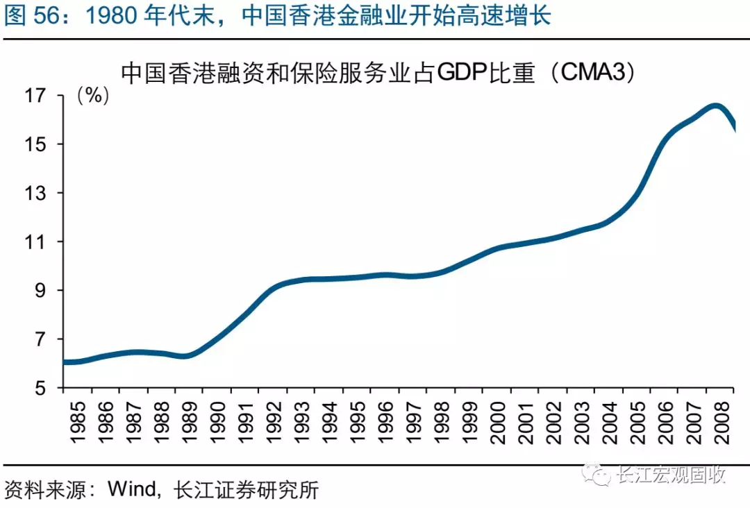 香港80年gdp(2)