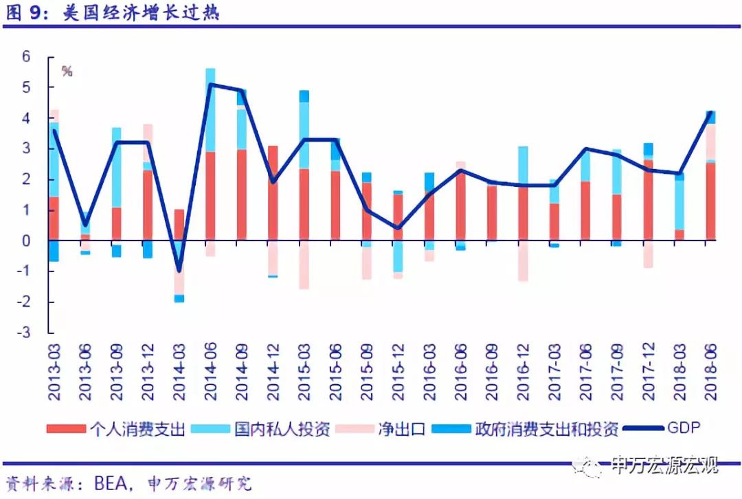 美股产生gdp吗_美股vsA股,A股的 政策底 能否抗得住美股后面可能的暴击(2)