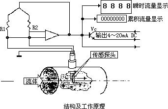 恒温内衣的原理是什么_恒温水杯是什么原理(3)