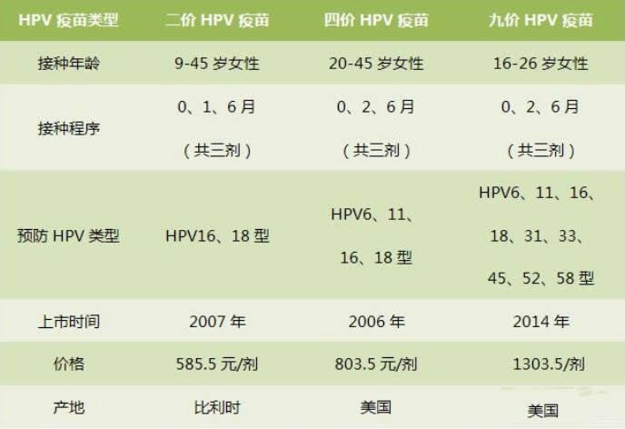 上海终于可以打九价宫颈癌疫苗了！哪里能打、怎么预约全详解！