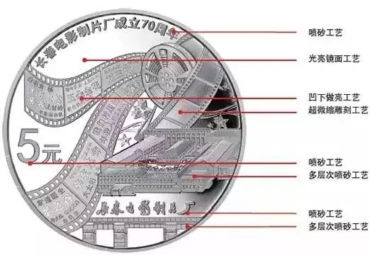 金銀幣上也有暗記，你發(fā)現(xiàn)了嗎？