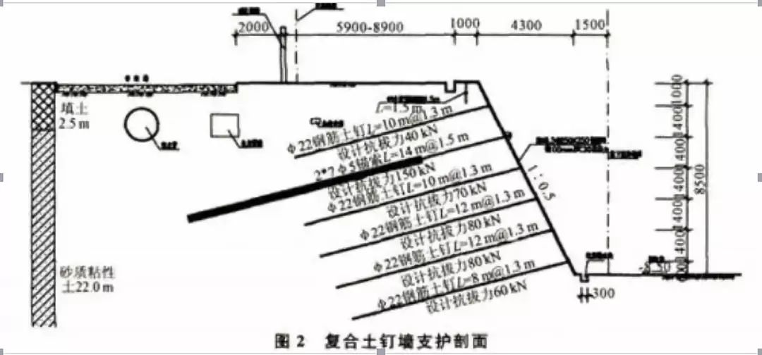 桩锚与复合土钉墙进行深基坑支护,设计,施工,监测都要