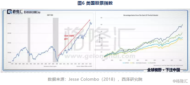 美国历年经济总量占世界比重_美国占世界gdp的比例(3)