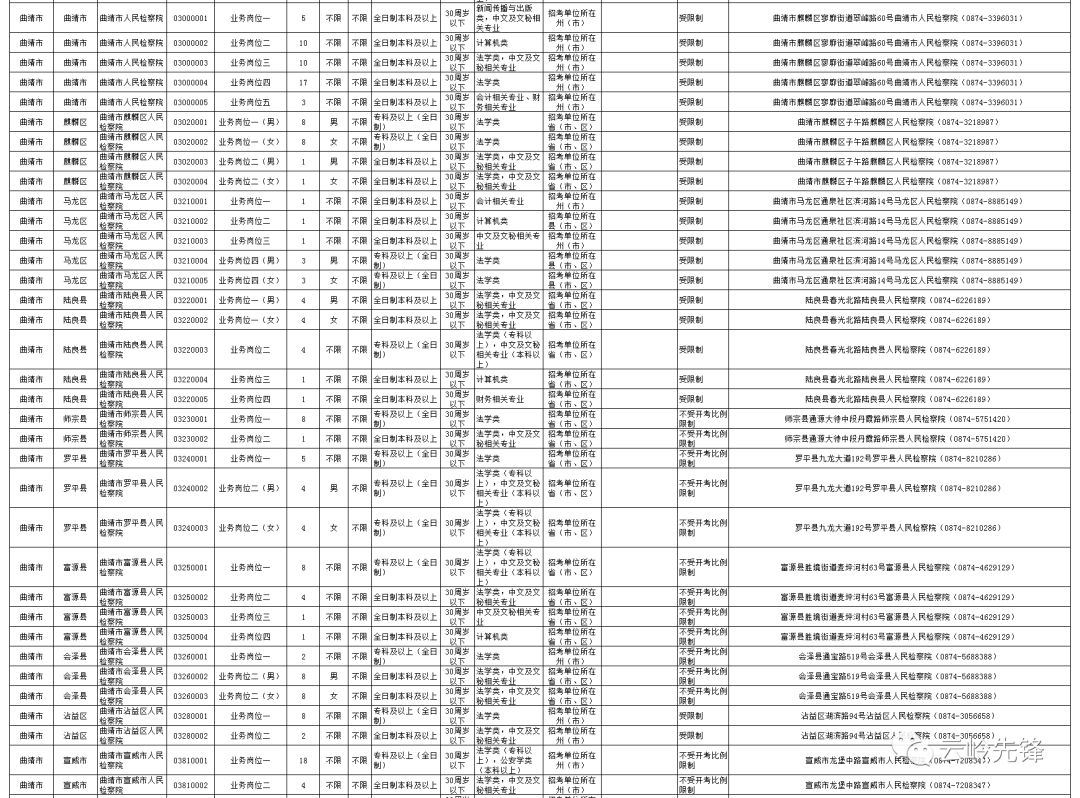 玉溪人口_玉溪烟(2)