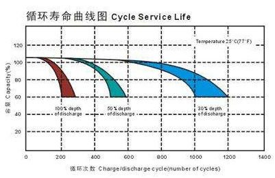 蓄電池常用測(cè)試項(xiàng)目一覽(圖2)