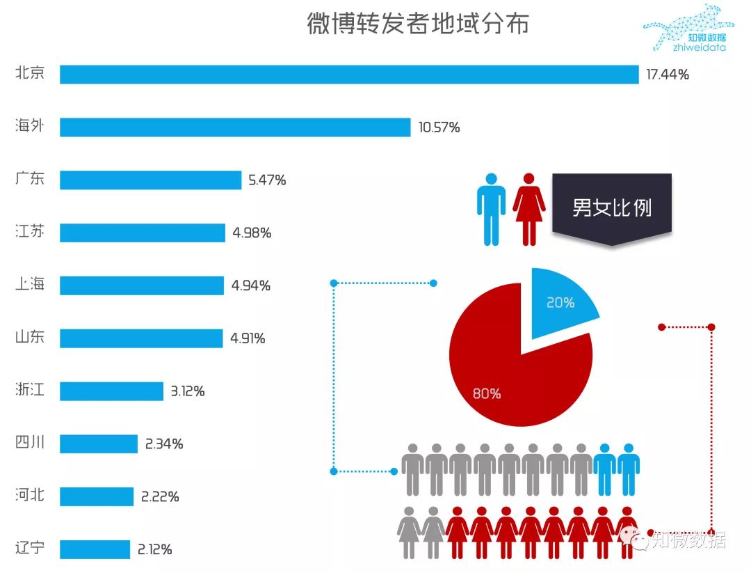 北京人口多的地方_北京人口多的图片(3)