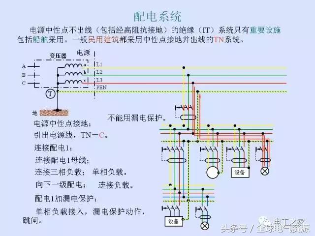 什么是中性原理_中性面是什么位置