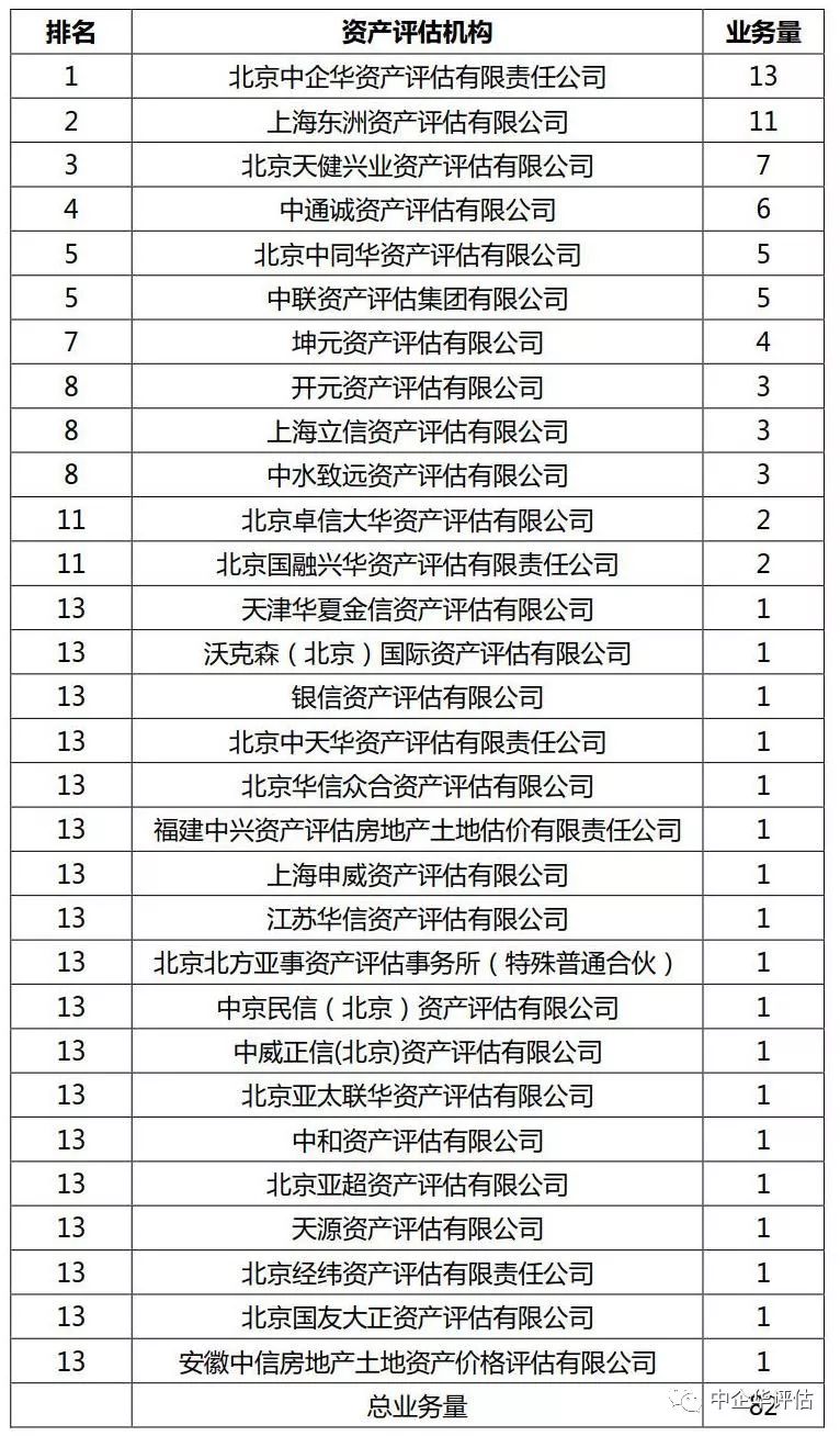 资产评估招聘_资产评估师考试(3)