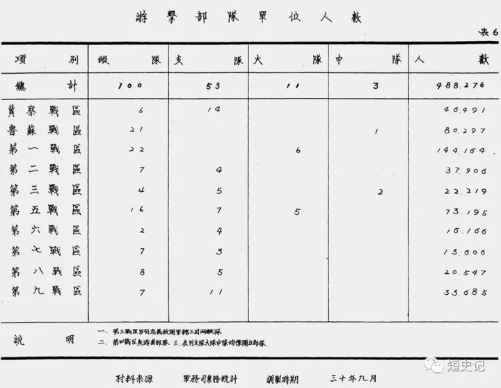 揭秘国军抗战时期究竟有多少游击部队?