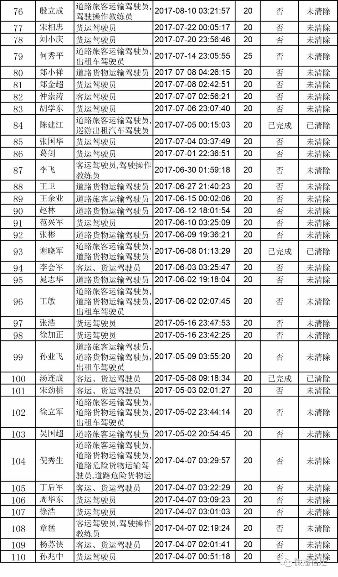 宿迁人口多少_宿迁人,未来你家周边如何配套,市政府已明确(3)