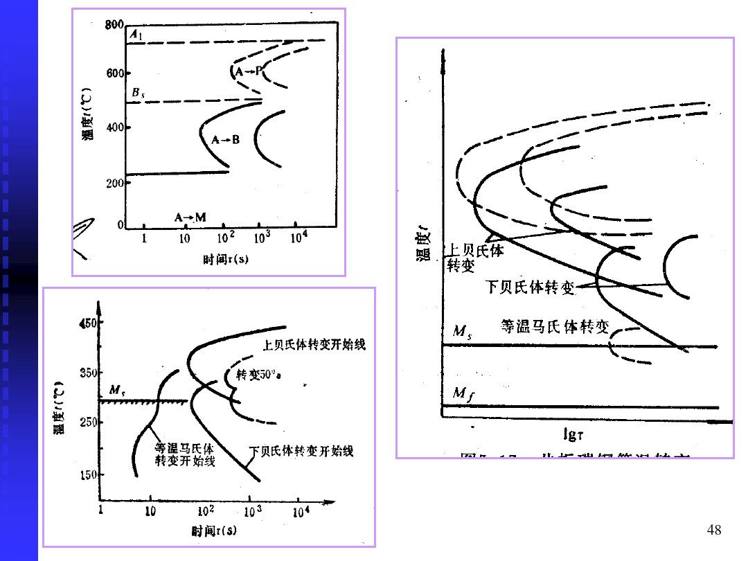 贝氏体转变