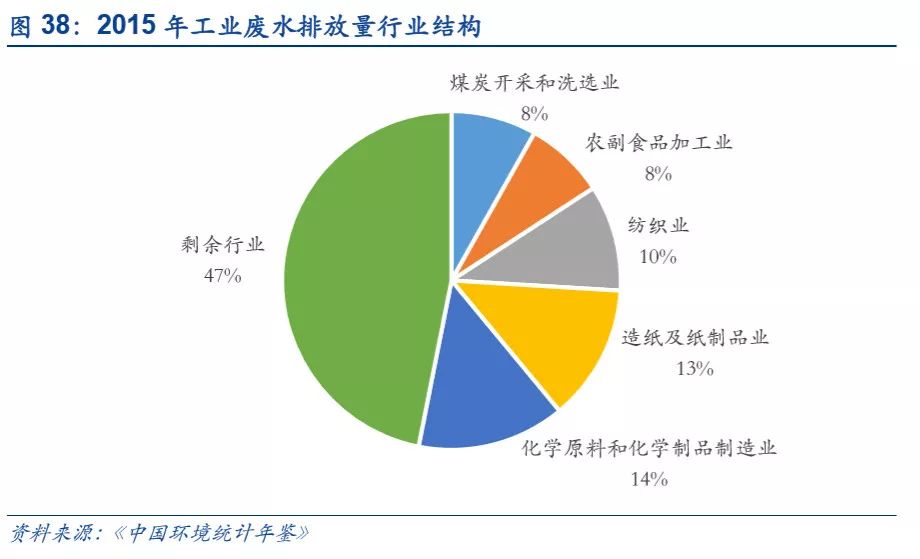 中国经济基础总量_中国地图(2)