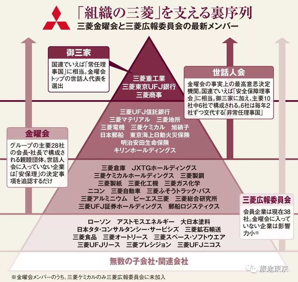 日本的六大财阀都有谁 企业