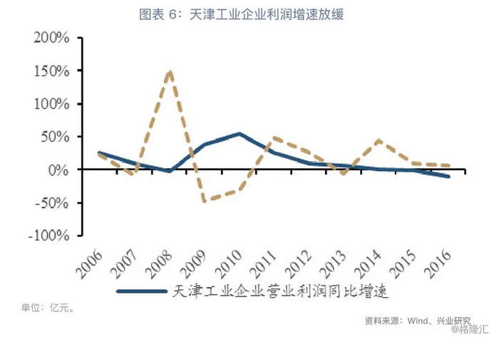 石家庄市个县gdp_石家庄市各个区县地图(2)