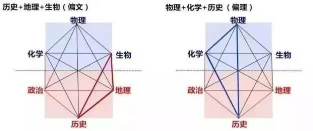 高考時爆了冷門的科目_新高考冷門科目_高考冷門選科