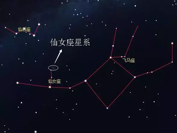 仙女座大星系m31(ngc224)仙女座最明亮的恒星壁宿二(仙女座α)距离