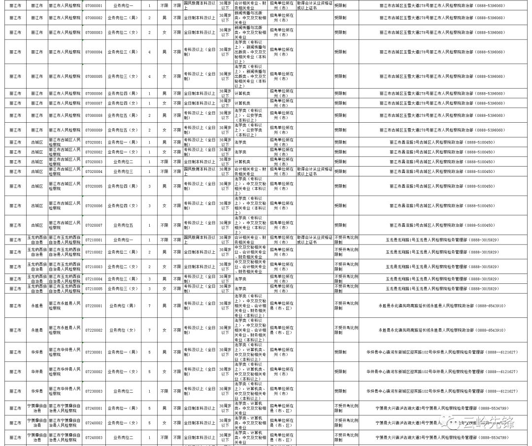 110人口_人口普查(3)