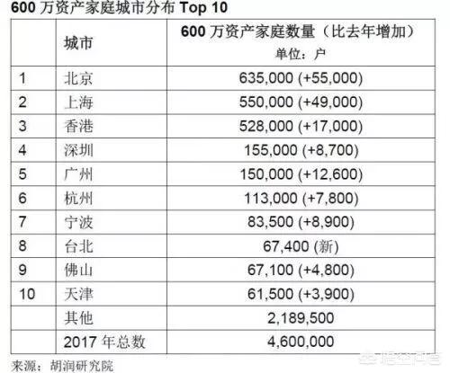 香港人口普查多少年一次_香港人口祖籍(3)