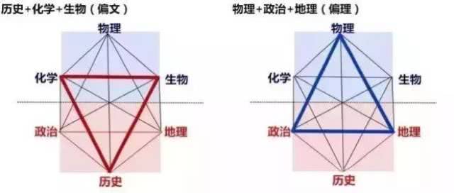 高考时爆了冷门的科目_新高考冷门科目_高考冷门选科